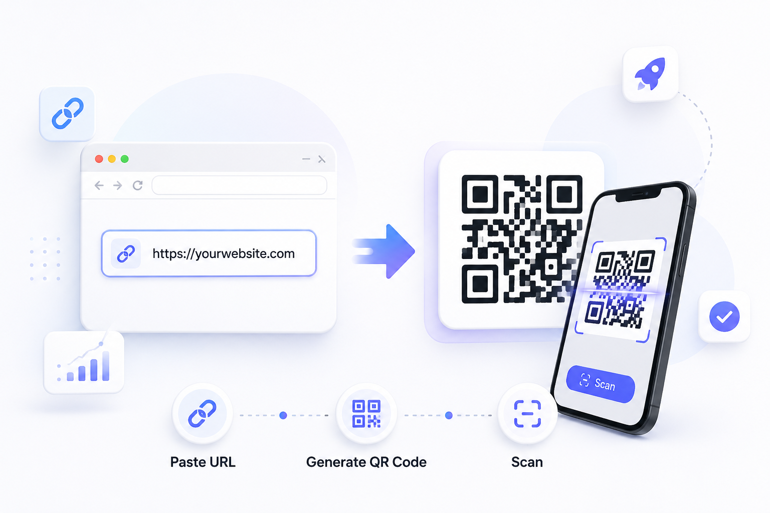 Make QR code from URL example showing website link converted into scannable QR code